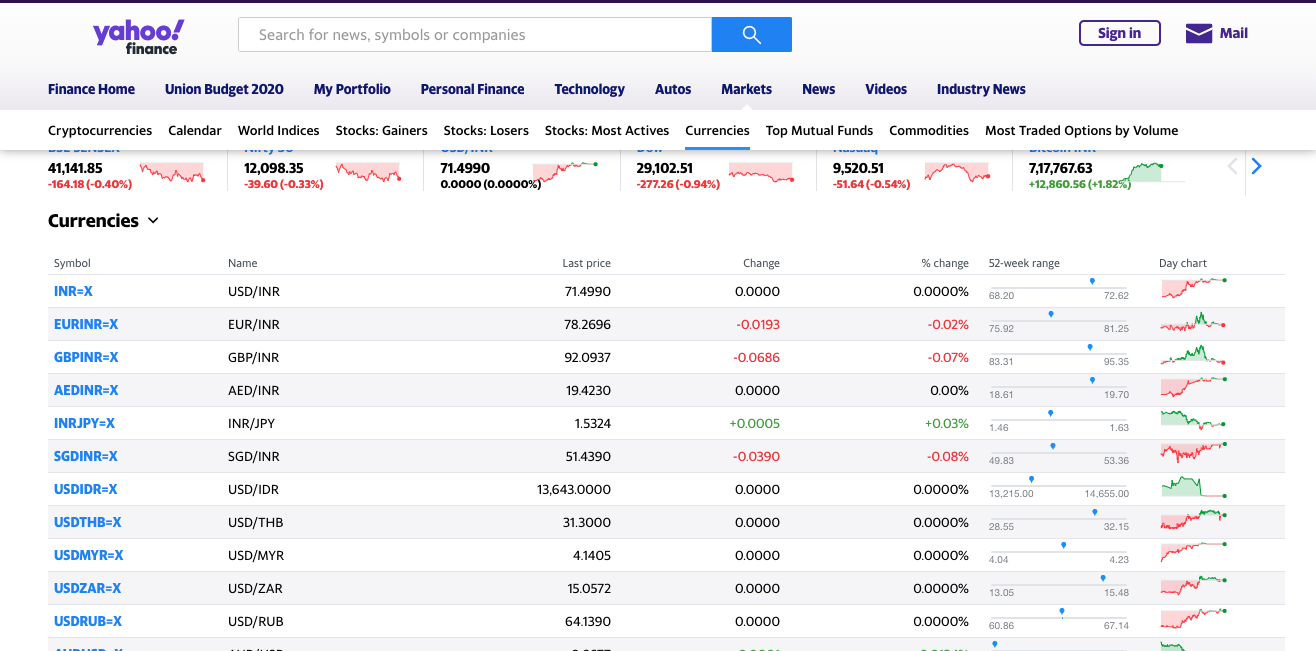 📈 Yahoo! Finance with Python and Pandas